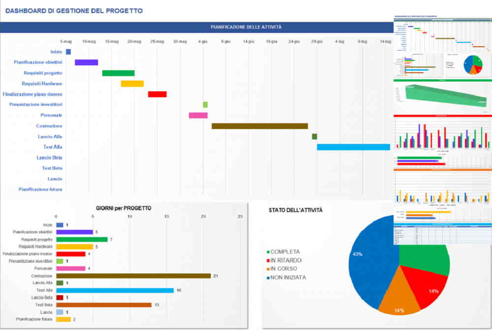 Controllo di Gestione | adLoose Controllo di Gestione | adLoose